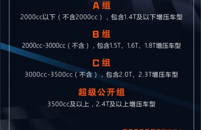 2024极速长安精英挑战赛高燃开赛